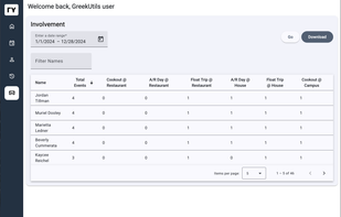 A ranking board for active members based on the number of recruitment events they've participated in