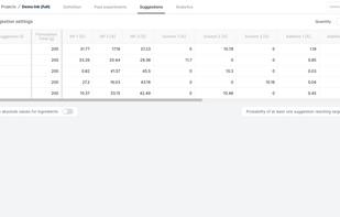 Completed formulation suggestion generation