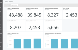 Recruiting Dashboard