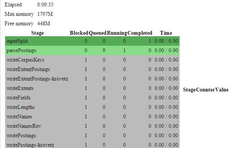Open Source Copernic Desktop Search Alternatives Top 10 File Search Utilities & Similar Apps
