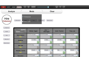 Hire the right people.