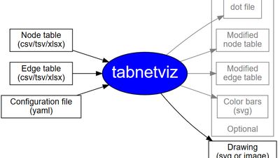 Flowchart showing the function of Tabnetviz.