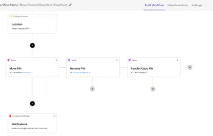 Automatically pull files from a remote location and copy them across to your cloud storage while taking further actions such as move, rename, PGP encryption/decryption, compression, and more.