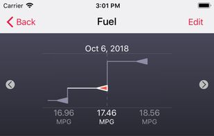 Road Trip MPG screenshot 2