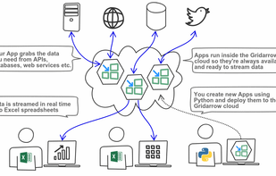 Gridarrow screenshot 1