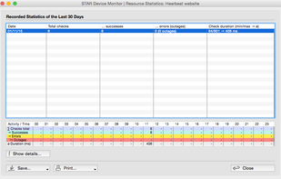 Resource statistics view