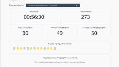 keybr typing test