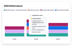 Step 2: Evaluate your performance