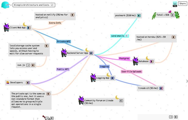 Obsidian Canvas Alternatives Mind - YWJzOi8vZGlzdC9zL2tpbm9waW9fNzYyNTI0X2Z1bGwucG5n 
