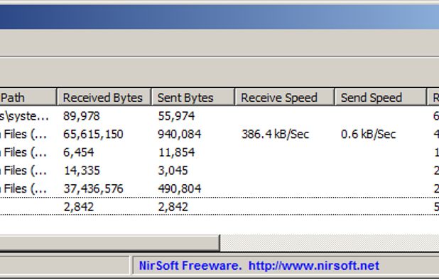 Free NetLimiter Alternatives: Top 10 Firewalls Network Monitors Free NetLimiter Alternatives: Top 10 Firewalls Network Monitors