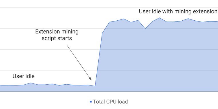 Google is banning cryptocurrency mining from Chrome Web Store apps