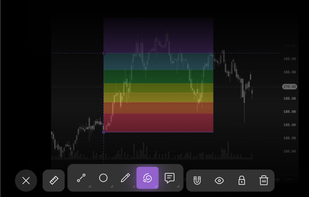 Experience advanced, lightning-fast charting. Explore a variety of charts, drawing tools, and indicators to pinpoint the perfect entry or exit points.