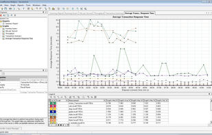 Loadrunner screenshot 1