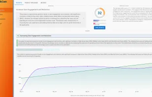 Product engagement explained in plain language in a way you can understand and trust.