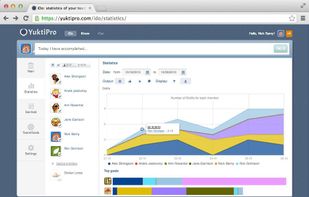 Analytical tool helps visually see where most efforts go, who contributes the most, where the passion lies — which activities get discussed and liked in your team