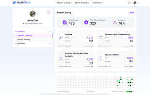 Math99th - User profile page