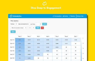 Botanalytics screenshot 2