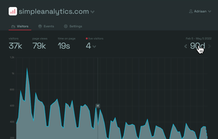 Simple Analytics screenshot 1