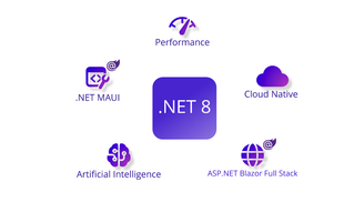 Microsoft launches .NET 8 with enhanced performance, security, and AI integration features image