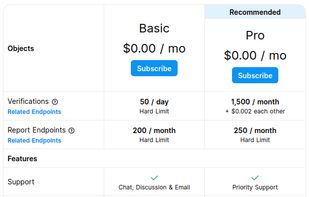 Pricing