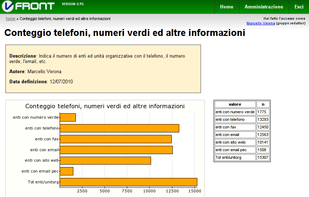 Statistic on database