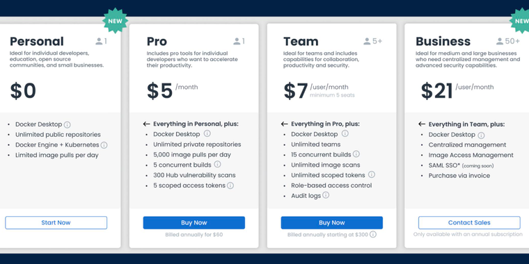 Docker has renamed its free plan to "Personal," will now charge subscriptions for large business use