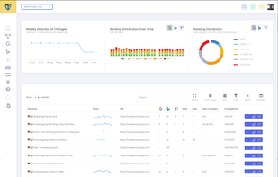 SERP Tracker Ranking Report Page