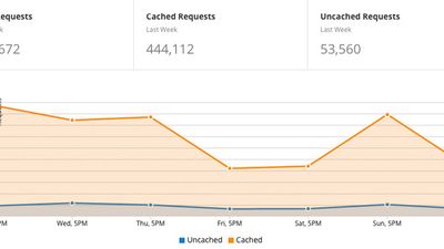 Performance Analytics