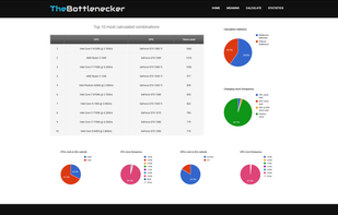 The Bottlenecker screenshot 1