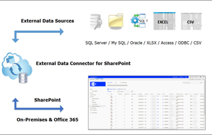 External Data Connector for SharePoint screenshot 1