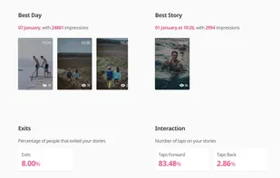 Stats about last week