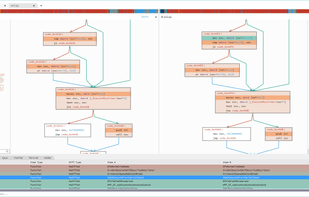 Compare - Analyze two binaries and compare their differences.