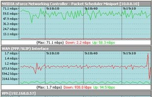 Net Meter Main Window (Line Style)