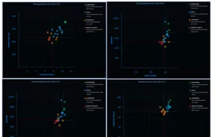 In-built Correlation tool
