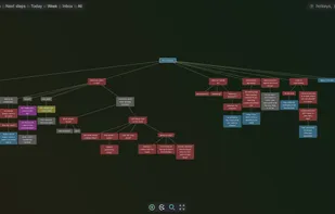 Another visua example