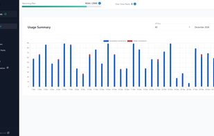 PDFBolt Dashboard – Track Your API Usage in Real-Time