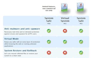 Comparison Free vs. Paid