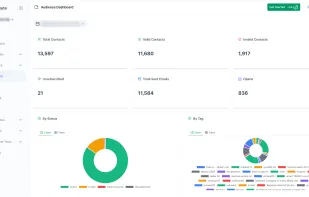 Audience Dashboard
