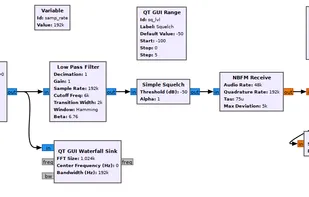 Flowgraph for narrowband FM demodulator.
