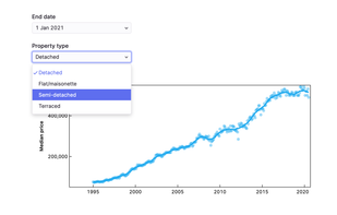 Add interactive controls to anything you create.