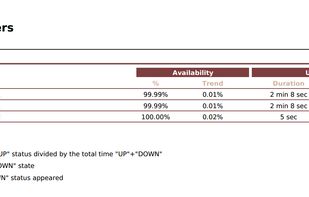 PDF Reports