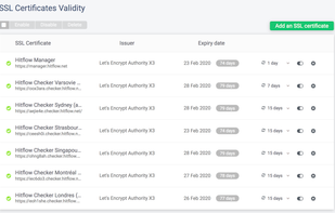 SSL Certificates list