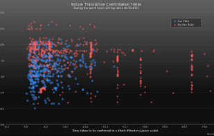 Bitcoin screenshot 1