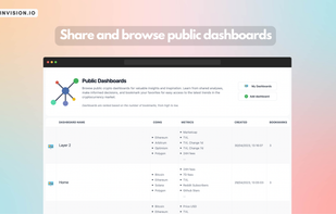 ChainVision.io screenshot 3