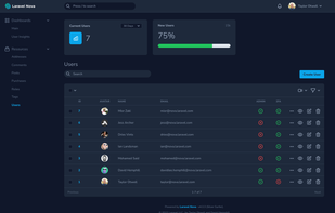Laravel Nova screenshot 1
