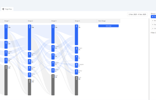 Page Flow diagram to analyze 