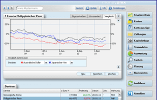 Ansicht der Devisenverwaltung in moneyplex