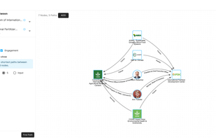 Easily and effectively find engagement pathways between two stakeholders.