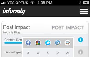 Mobile app showing the impact of recent blog posts