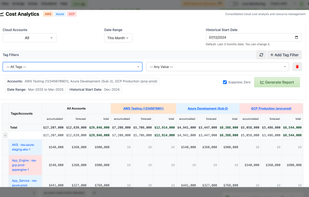 Cross Cloud Cost Analytics Report